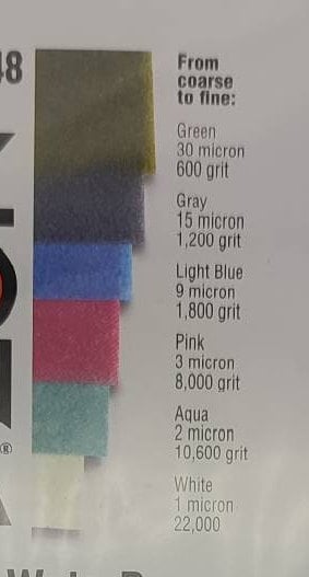 Zona 4x5.5" - 3m WetorDry Micron Graded Polishing Paper - Assortment - Bentwood Ring Supplies